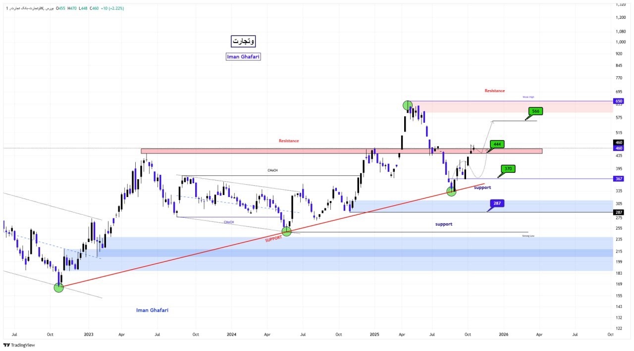 analysis_chart