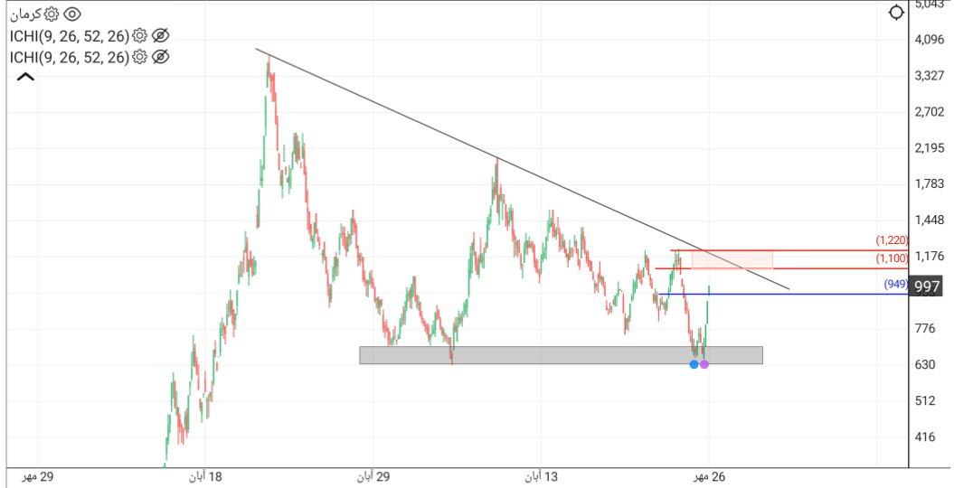 analysis_chart