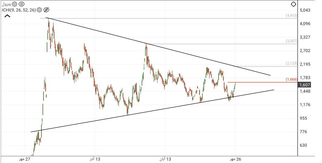 analysis_chart