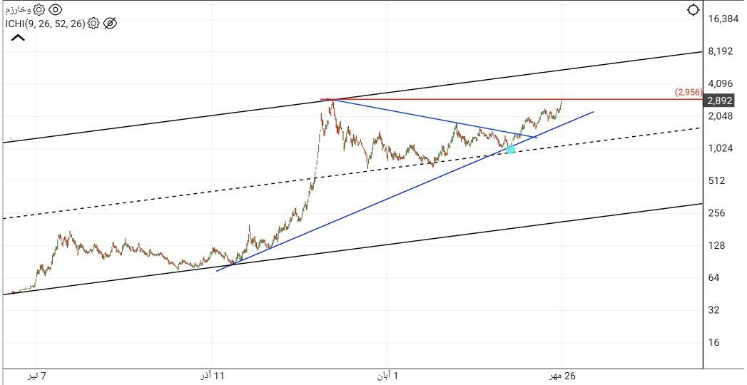 analysis_chart