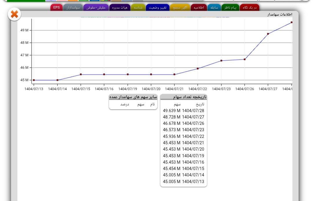 analysis_chart