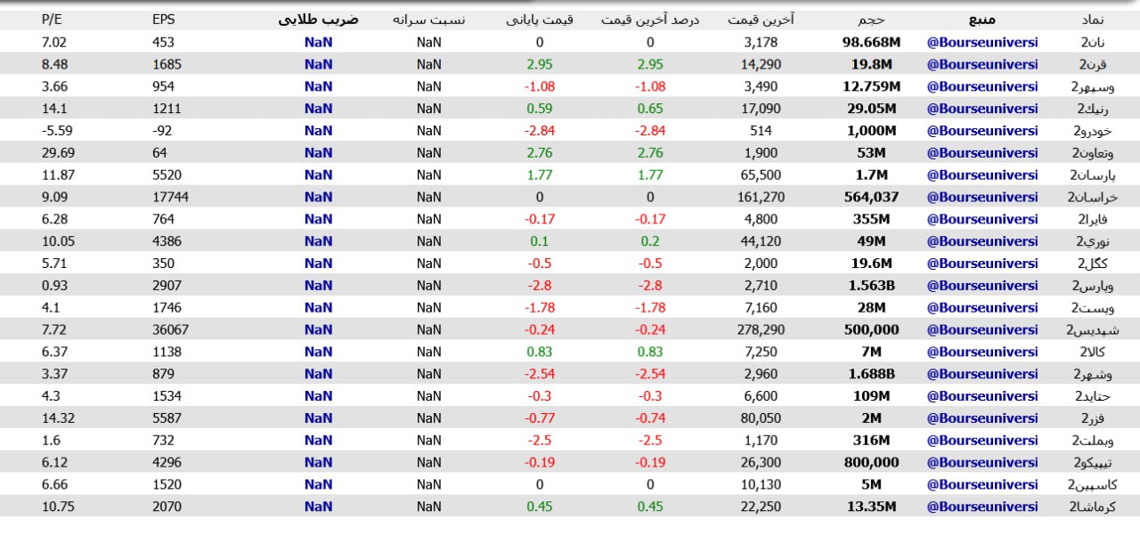 analysis_chart