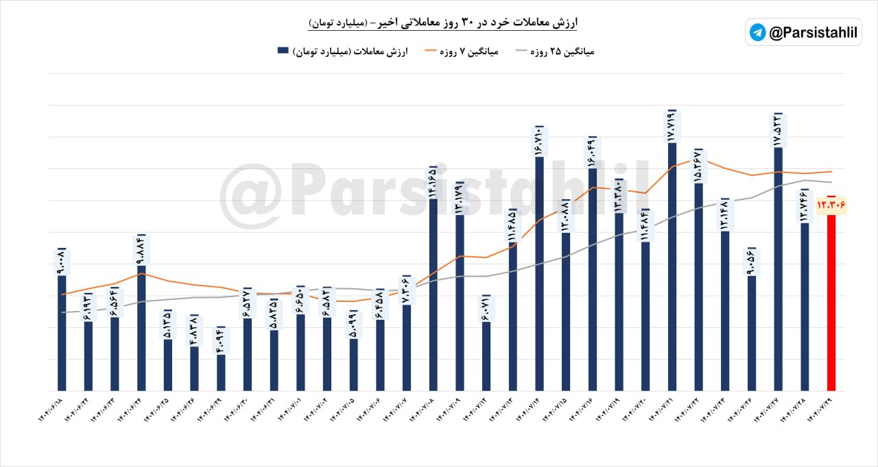 analysis_chart