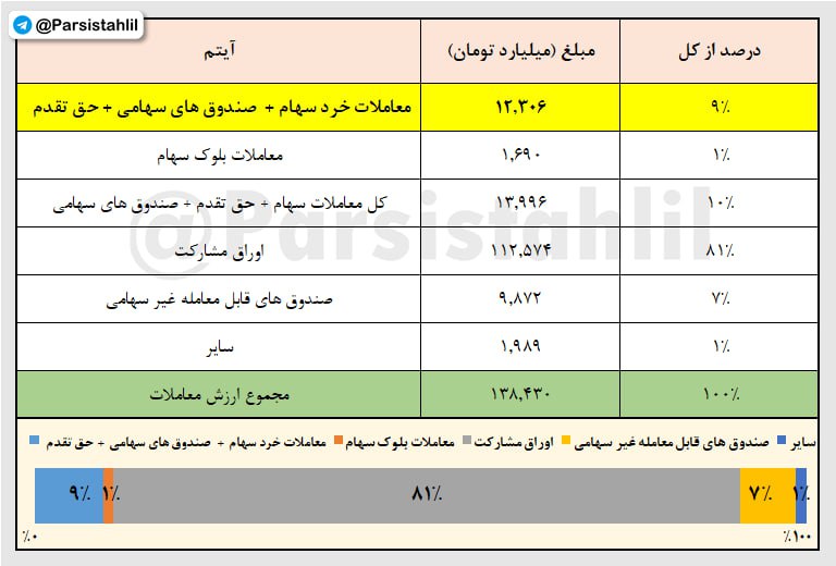 analysis_chart