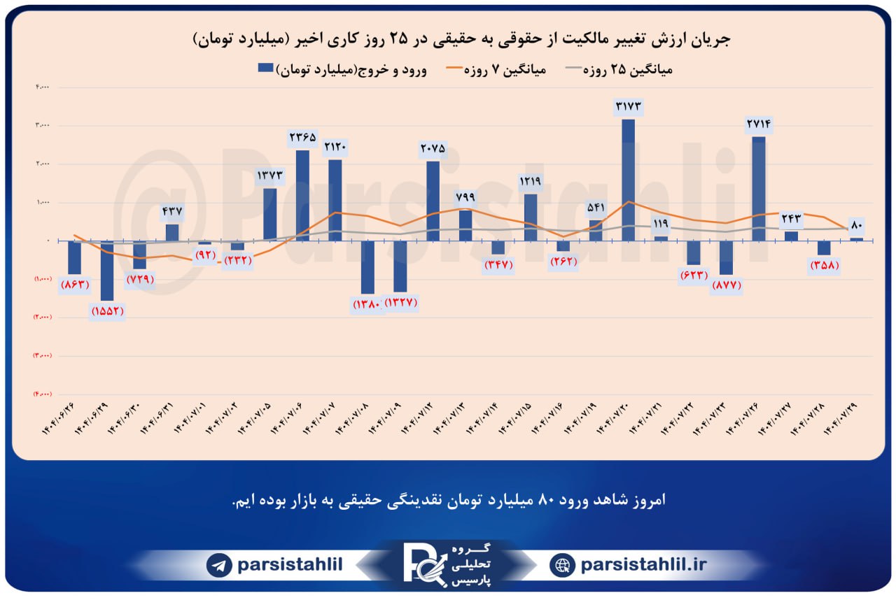 analysis_chart