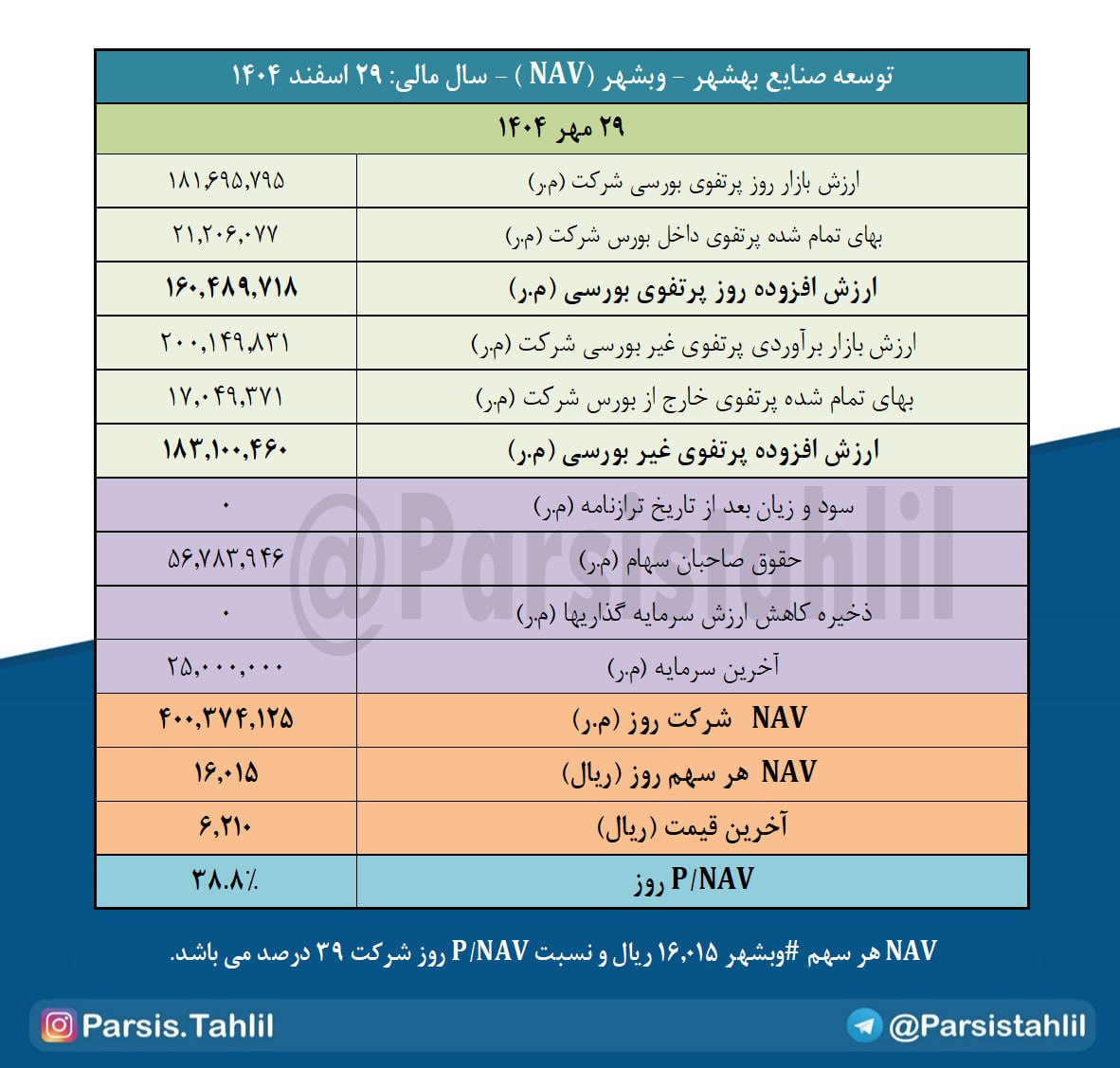 analysis_chart