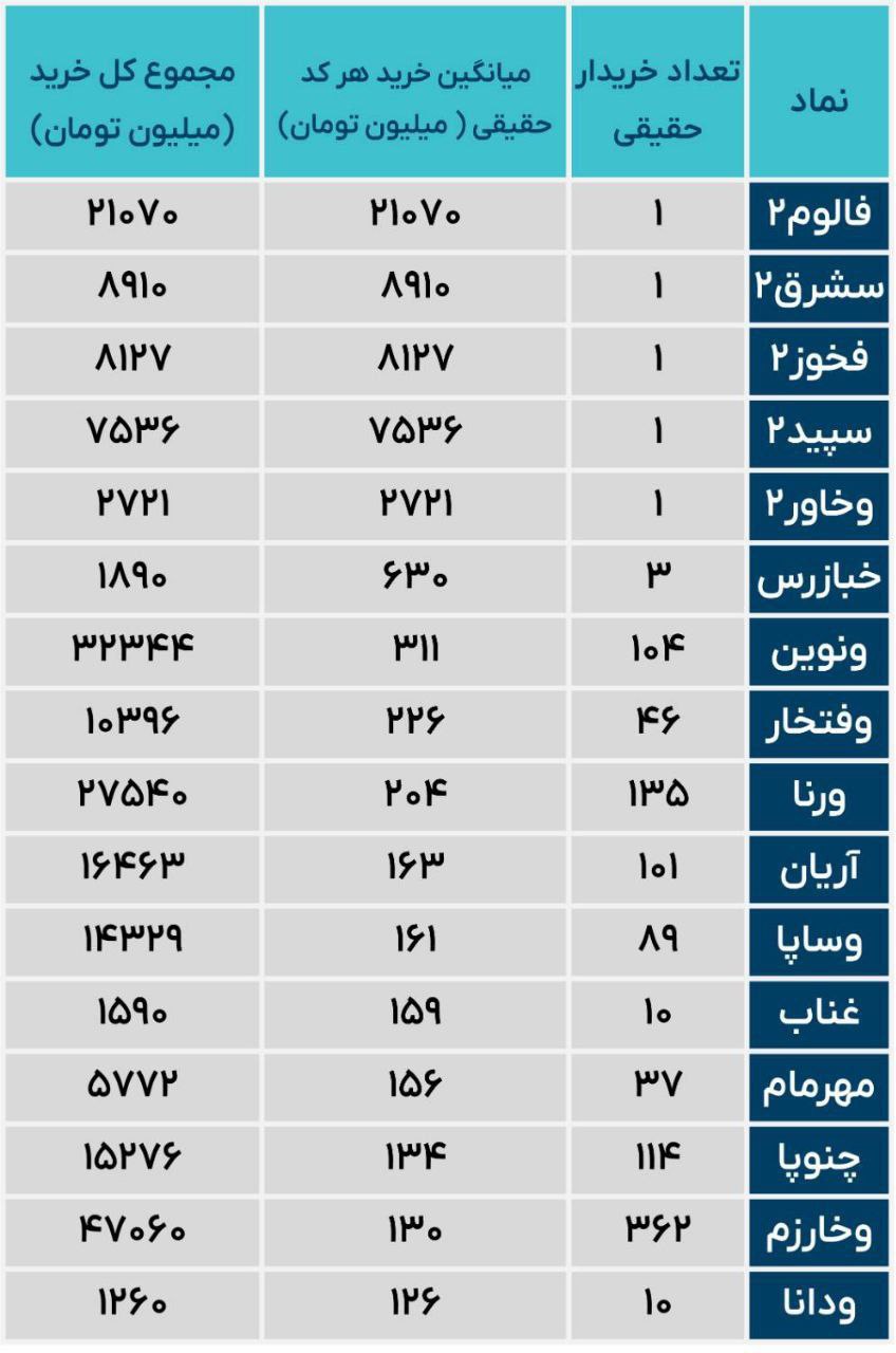 analysis_chart