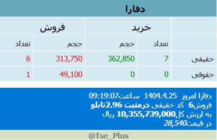 analysis_chart