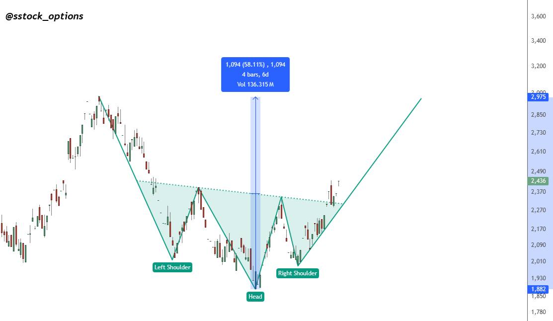 analysis_chart