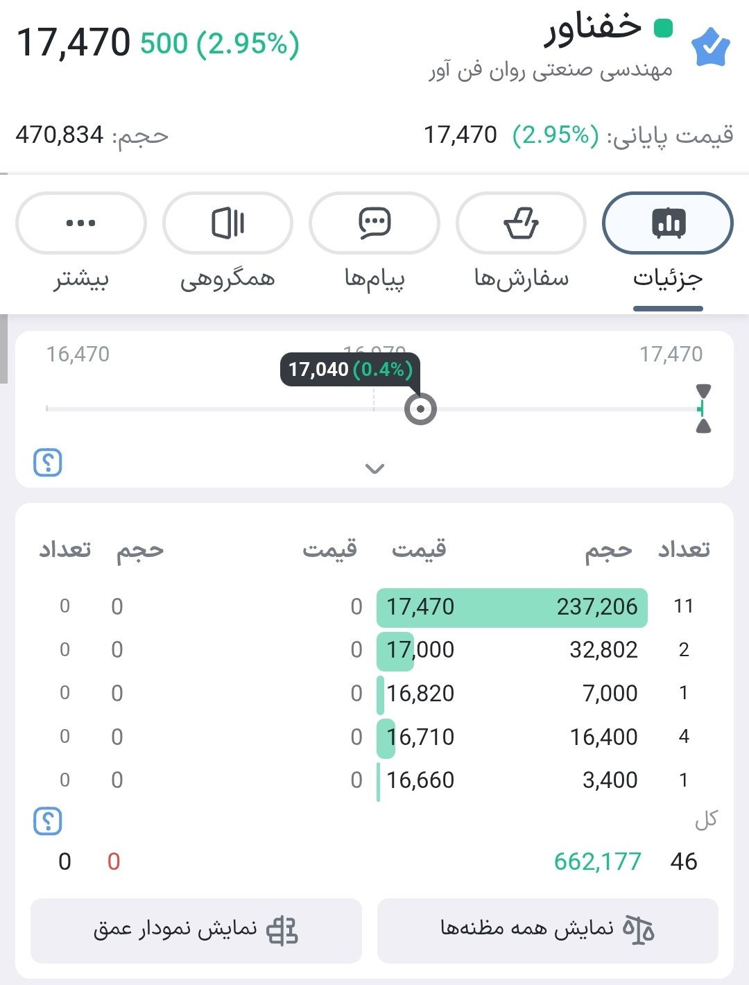 analysis_chart