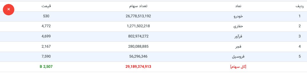analysis_chart