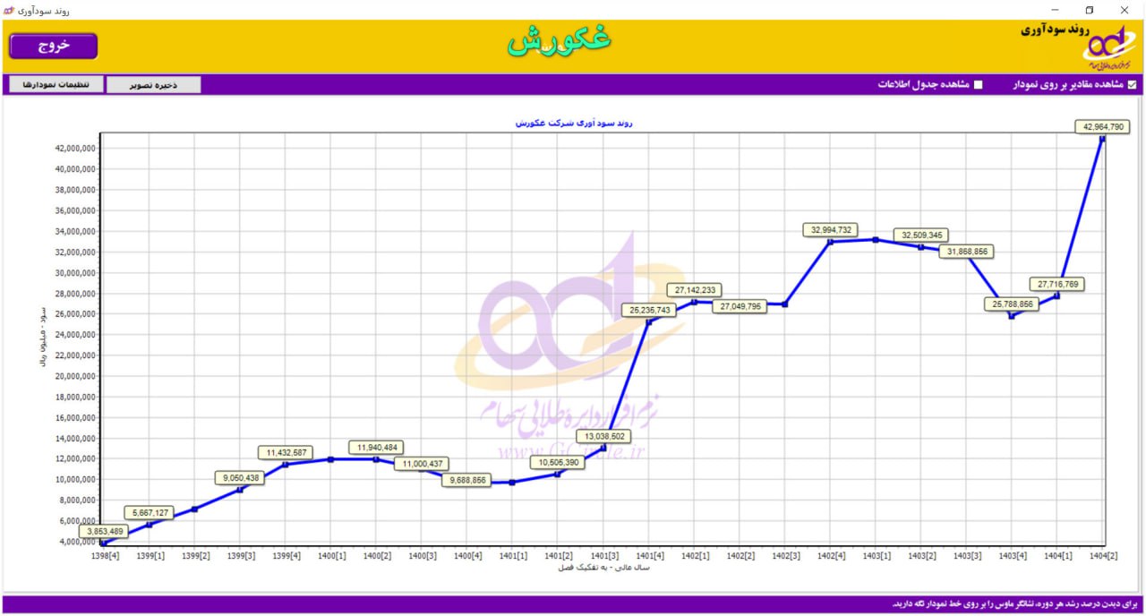 analysis_chart