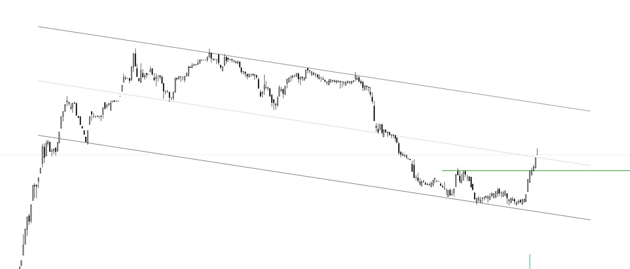 analysis_chart