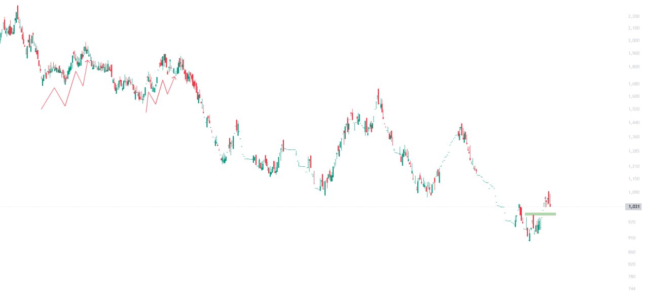 analysis_chart
