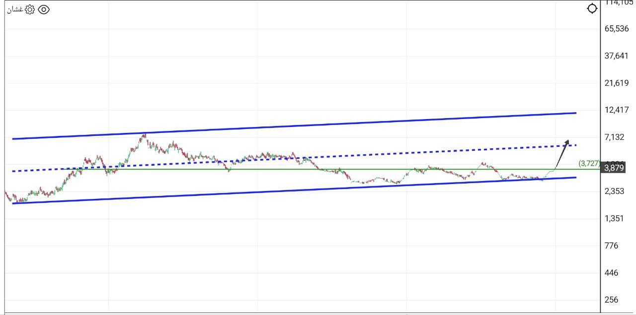 analysis_chart