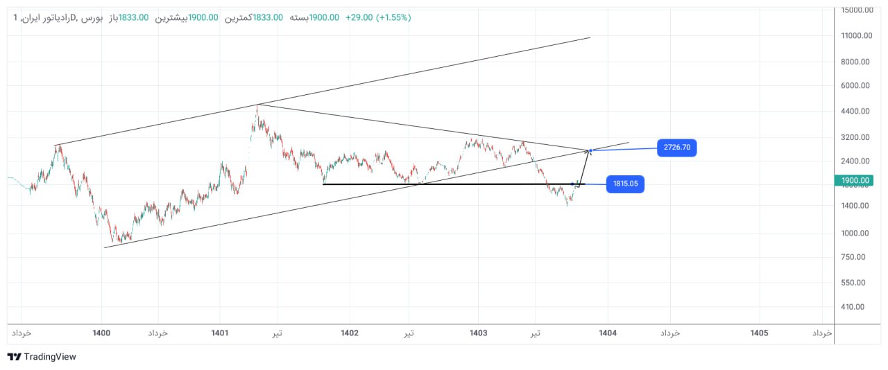 analysis_chart