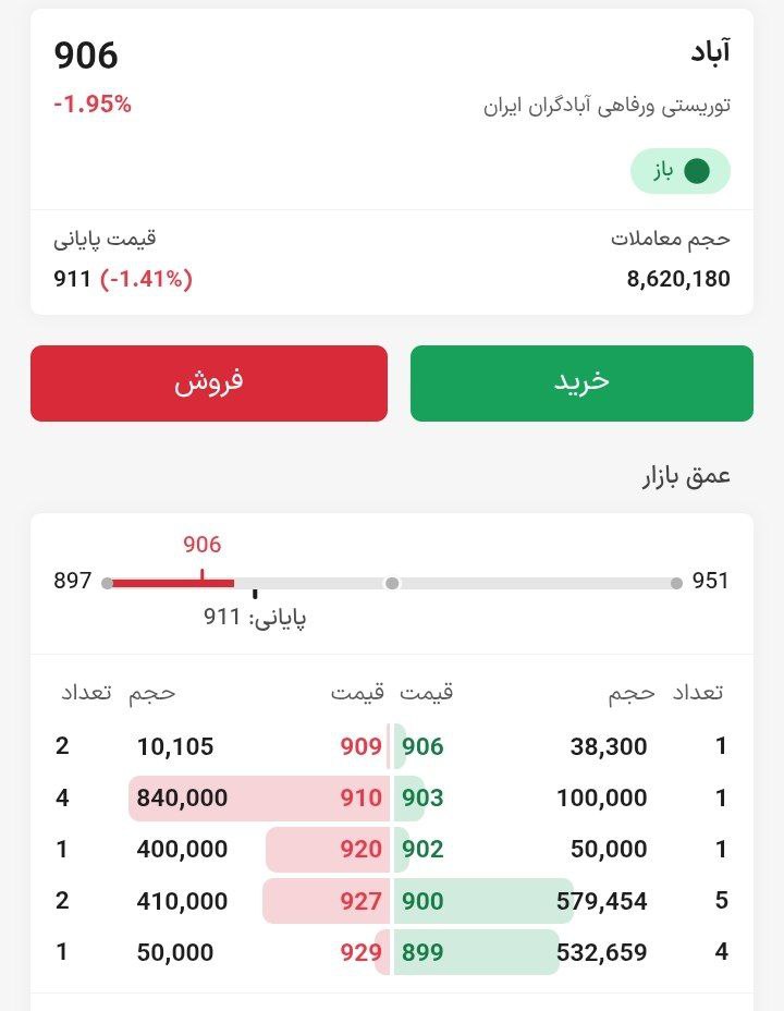 analysis_chart