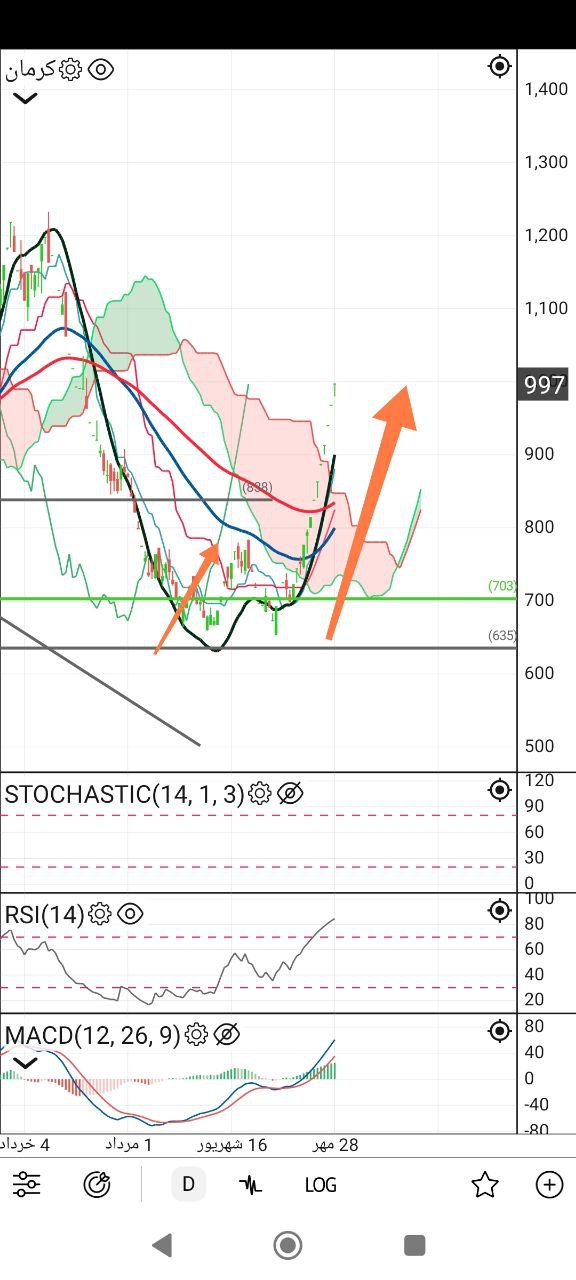 analysis_chart