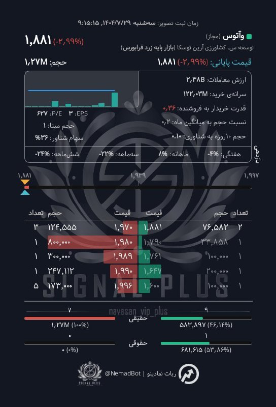 analysis_chart