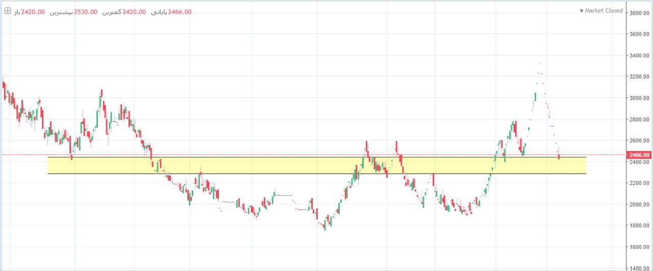 analysis_chart