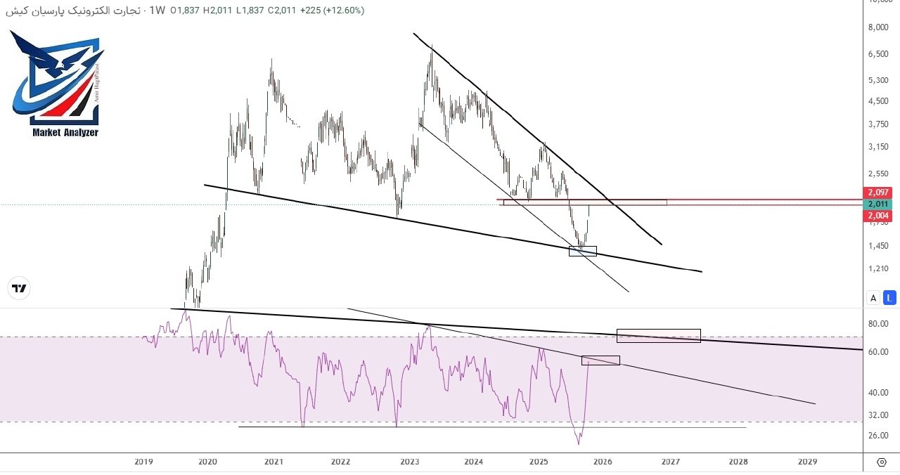 analysis_chart