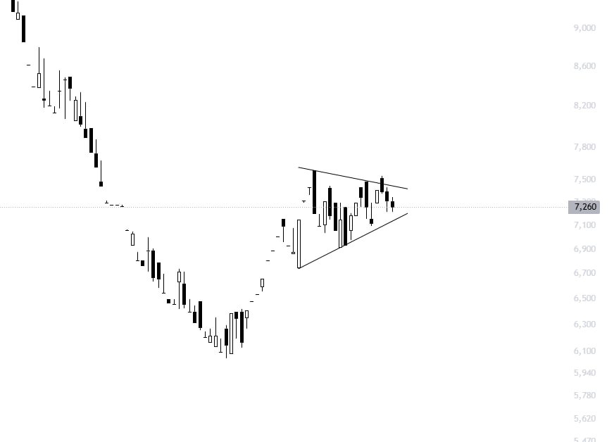 analysis_chart