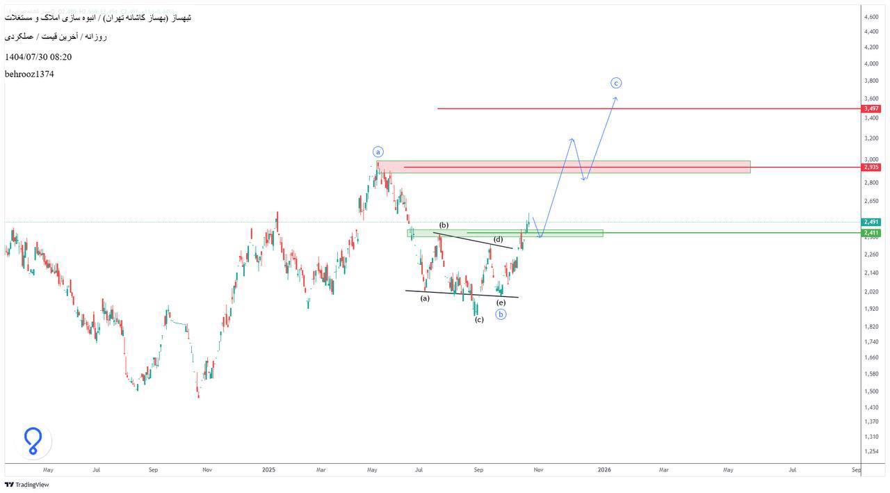 analysis_chart