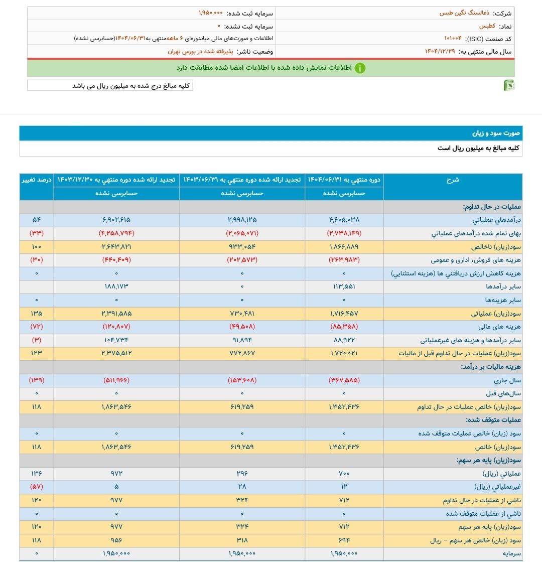 analysis_chart