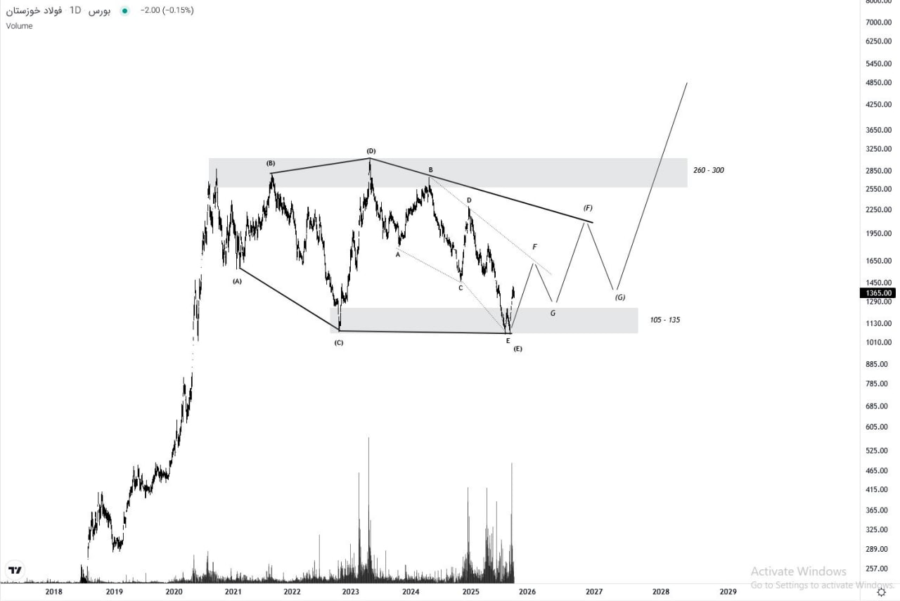 analysis_chart