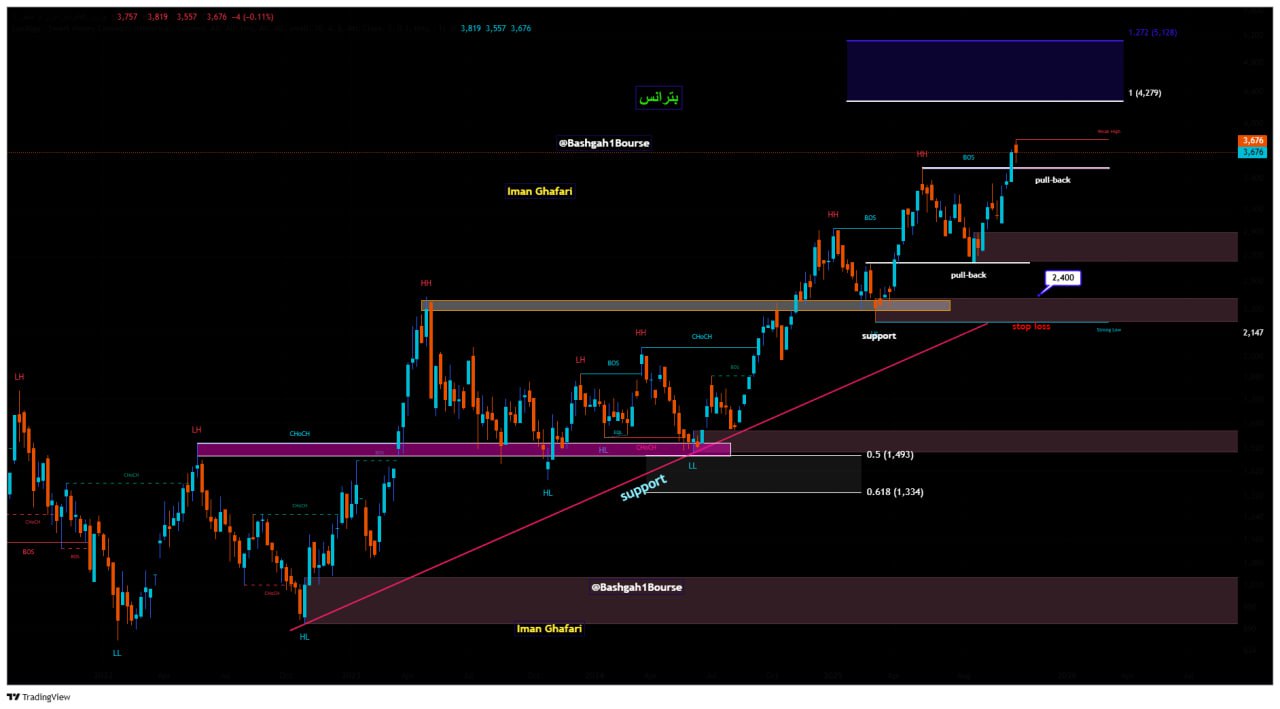 analysis_chart