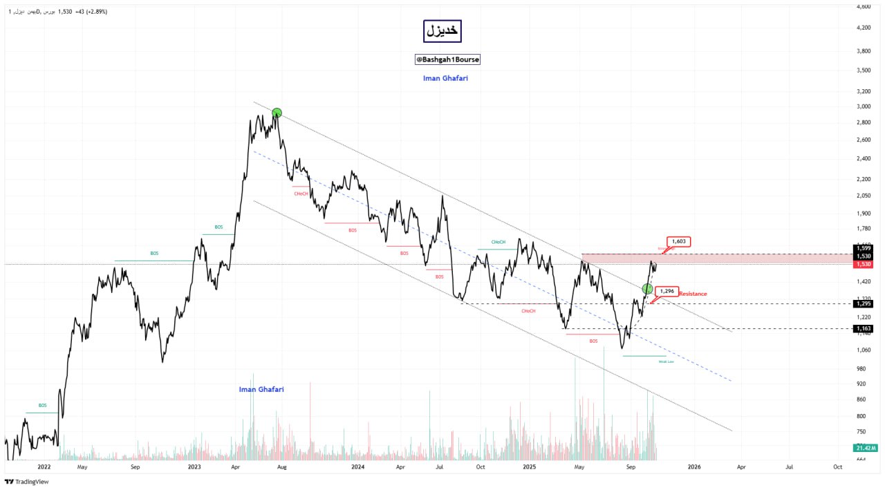 analysis_chart