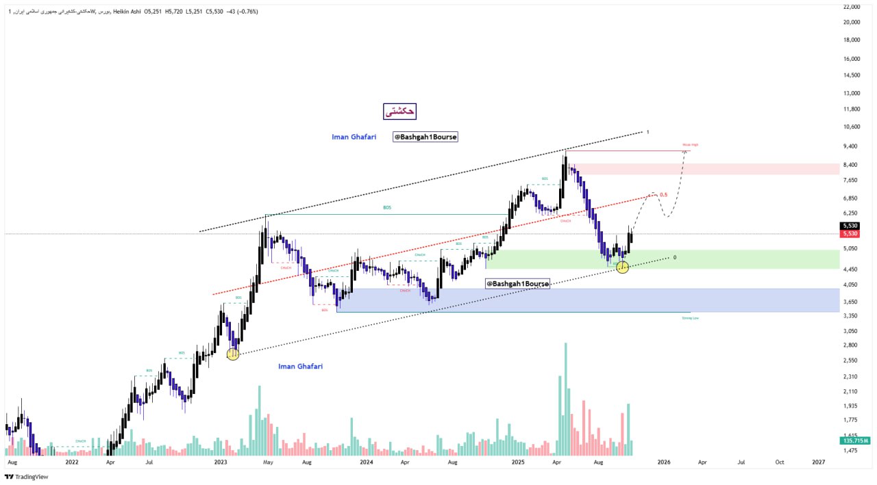 analysis_chart