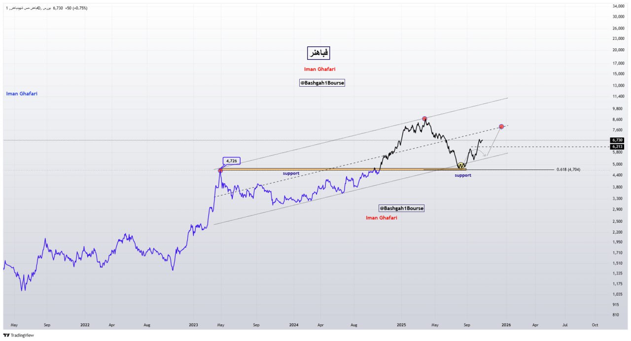 analysis_chart