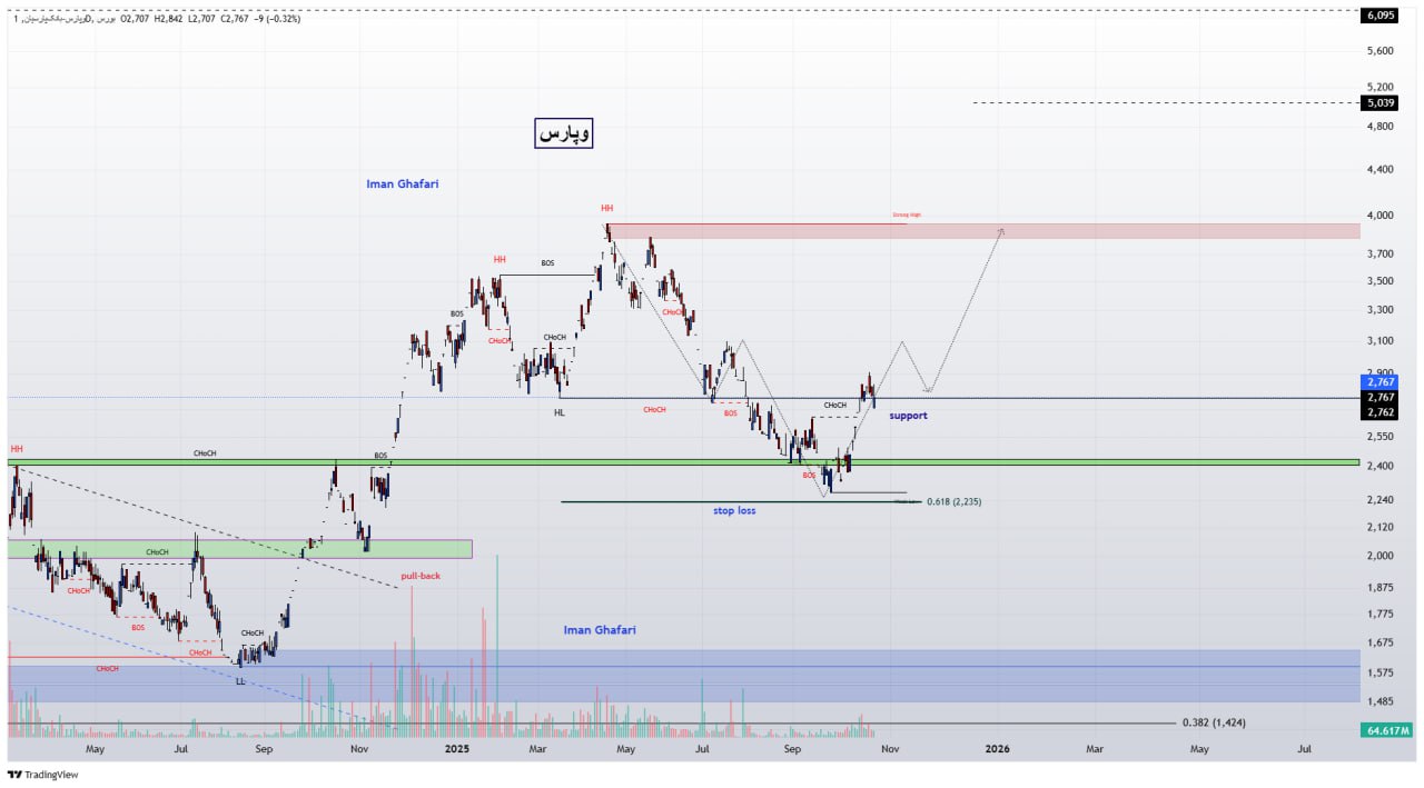 analysis_chart