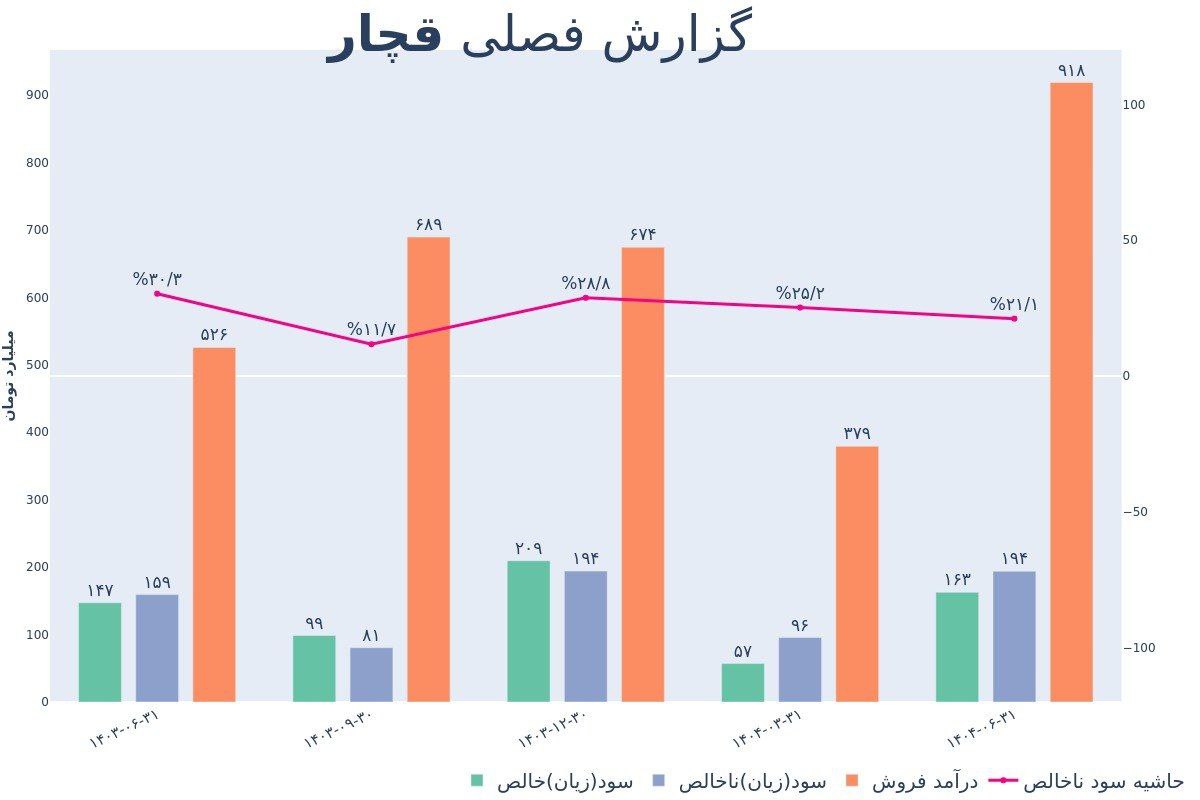 analysis_chart