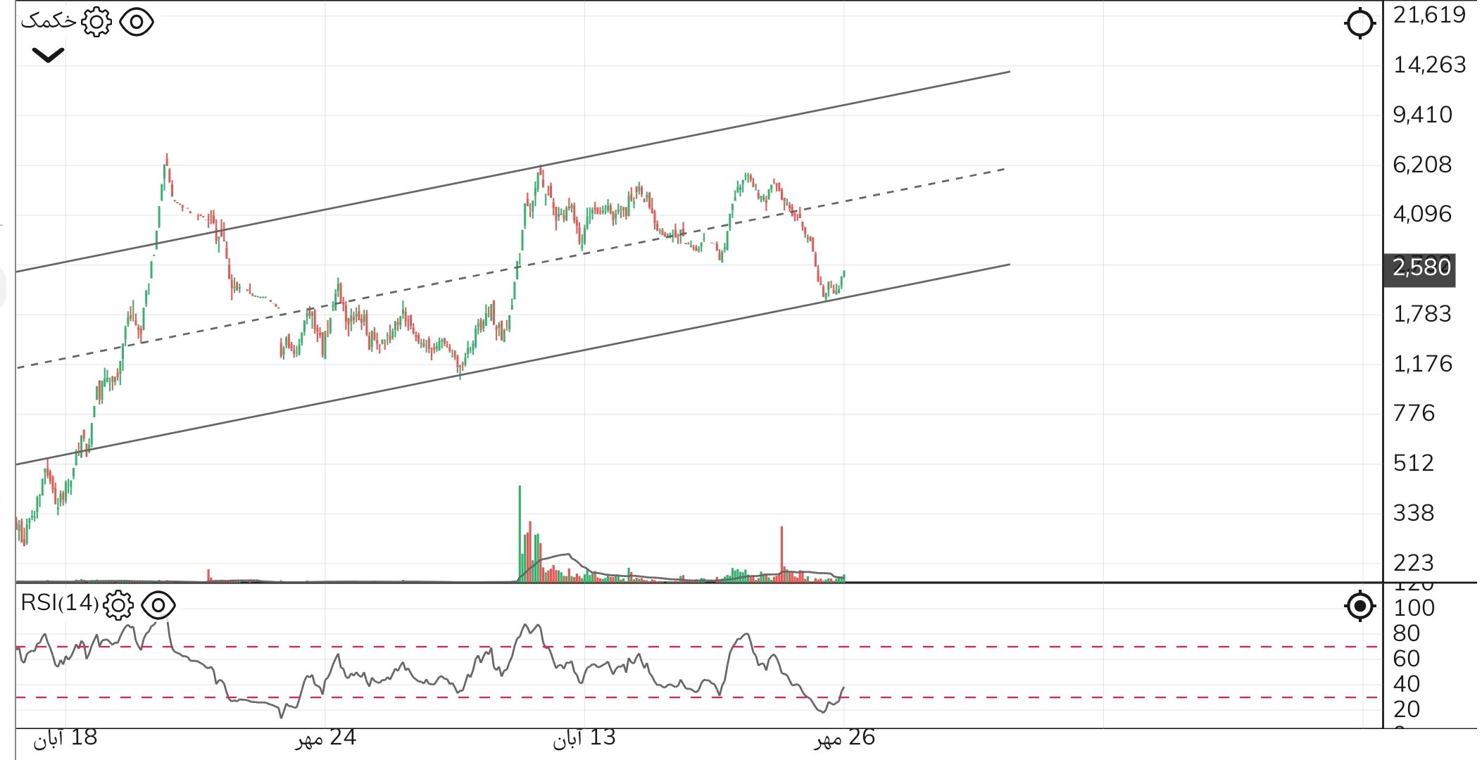 analysis_chart