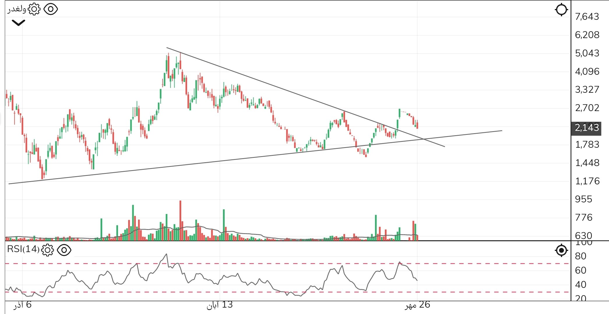 analysis_chart