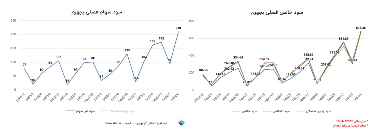 analysis_chart
