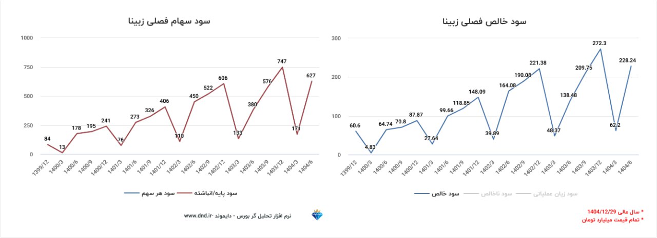 analysis_chart