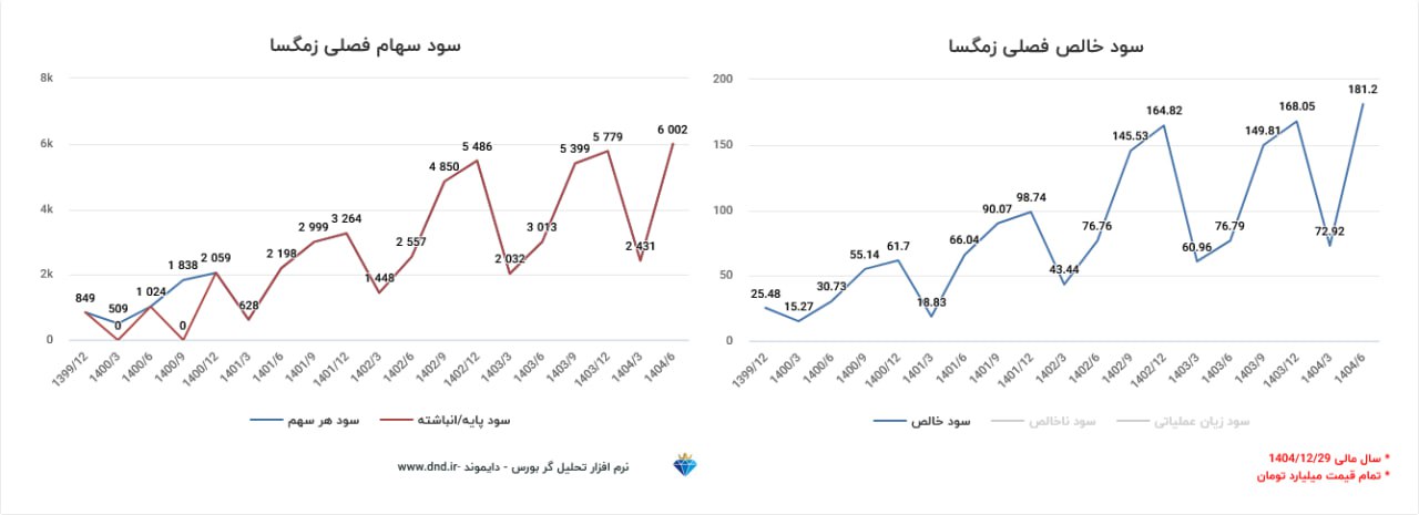 analysis_chart