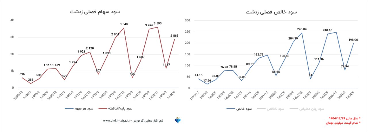 analysis_chart