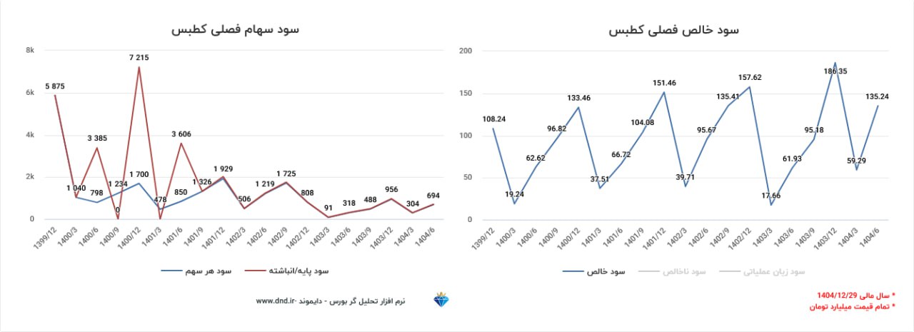 analysis_chart