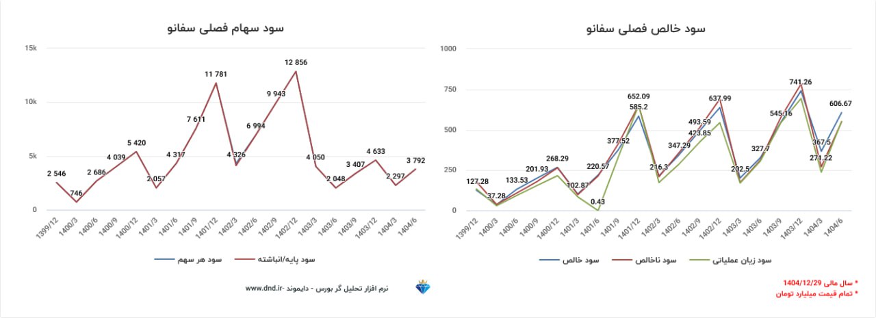 analysis_chart