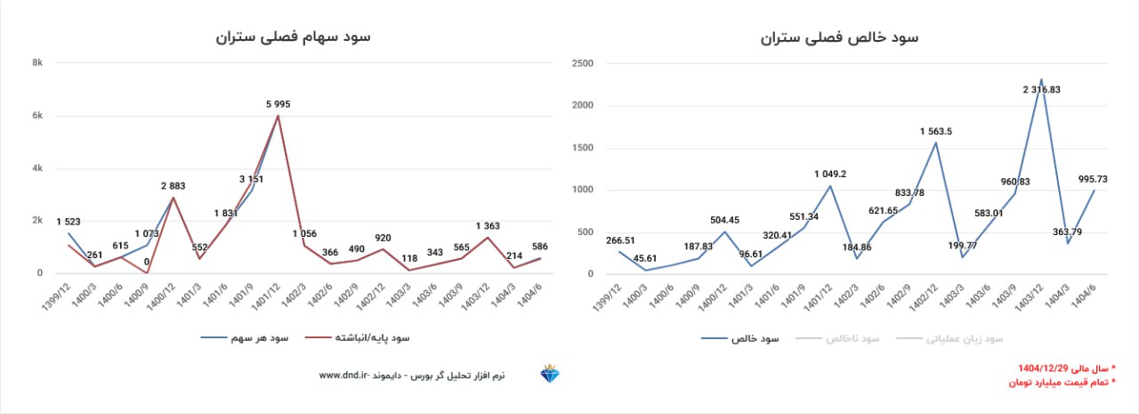 analysis_chart