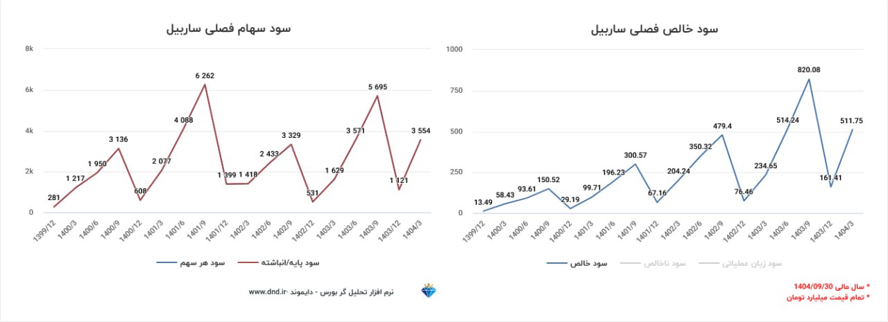 analysis_chart