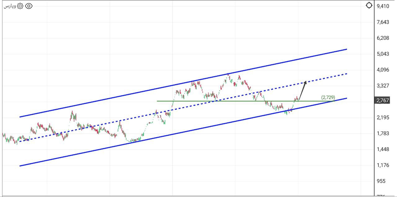 analysis_chart