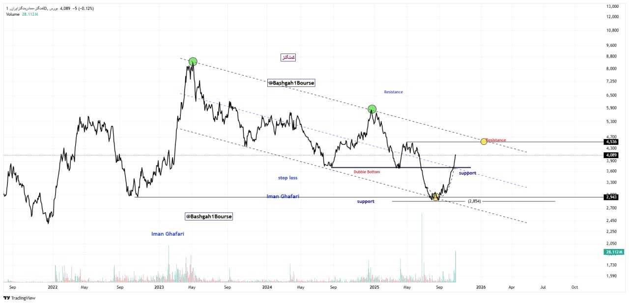 analysis_chart