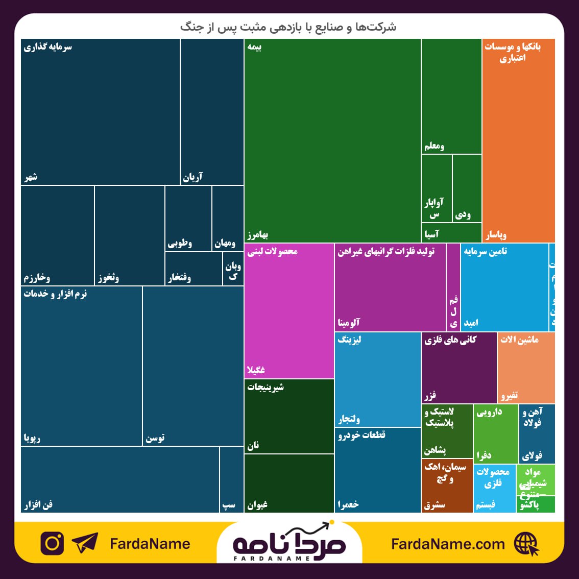 analysis_chart