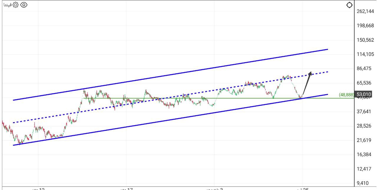 analysis_chart