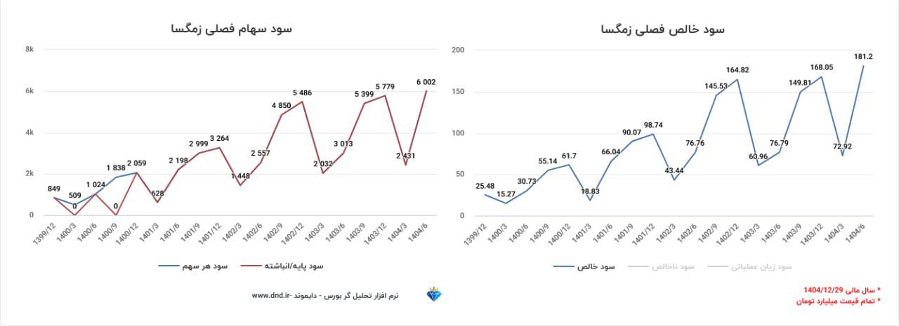 analysis_chart